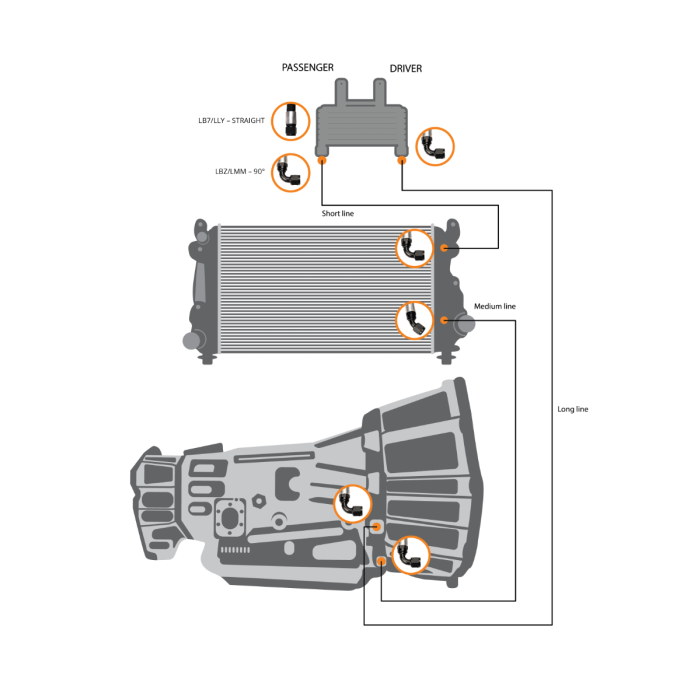 Fleece Allison Transmission Cooler Lines for 2006-2010 (LBZ-LMM)