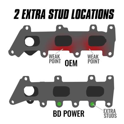 Exhaust Manifold Driver Side Ford F-150 3.5L Ecoboost 2017-2020 BD Diesel