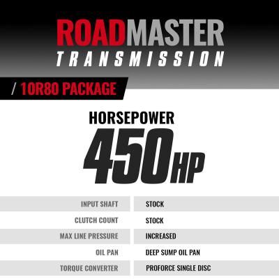 Roadmaster Transmission and Converter Package 10R80 Ford Expedition / Lincoln Navigator 3.5L Ecoboost 2018-2021 2WD BD Diesel