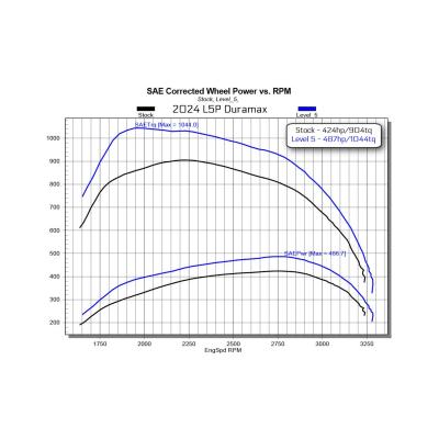 EZ with Insight CTS3 for 2024-2025 GM L5P Duramax Edge Products