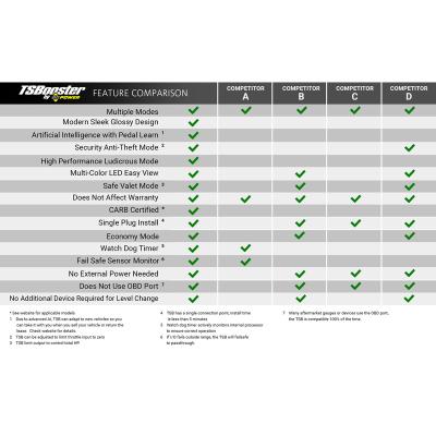 TS Booster v3.0 Dodge/Jeep Adjust On The Fly BD Diesel