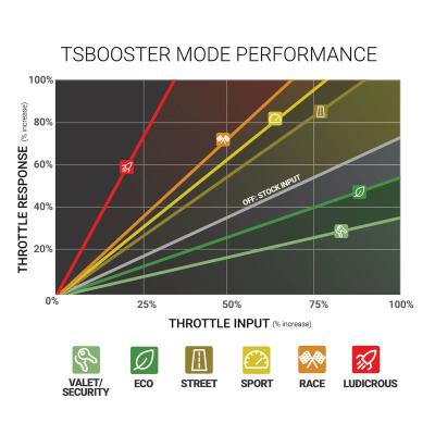 TS Booster v3.0 Dodge/Jeep Adjust On The Fly BD Diesel