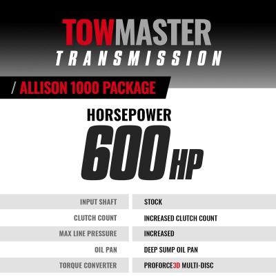TowMaster Chevy Allison 1000 Transmission and Converter Package 2004.5-2006 LLY 5-Speed 4WD BD Diesel