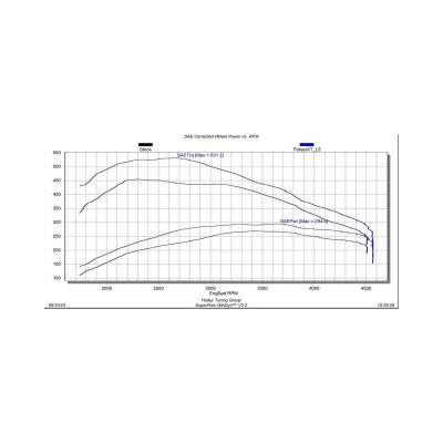 EZX + Insight CTS3 Kit 2020-2022 GM 1500 3.0L Duramax Diesel Edge Products