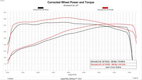 Evolution CTS3 2019-2022 Silverado/Sierra 1500 with 5.3L/6.2L E90/T93 Unlocking and Flashing Edge Products