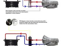 Transmission Fluid Thermal Bypass Valve 2014-2018 GM 6L80 Transmisson PPE Diesel