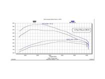 EZX 2020-2022 GM 1500 3.0L Duramax Diesel Edge Products