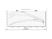 EZX + Insight CTS3 Kit 2020-2022 GM 1500 3.0L Duramax Diesel Edge Products